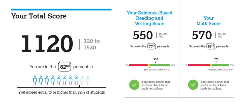 what-does-psat-stand-for-what-do-your-teen-s-psat-scores-mean-2020